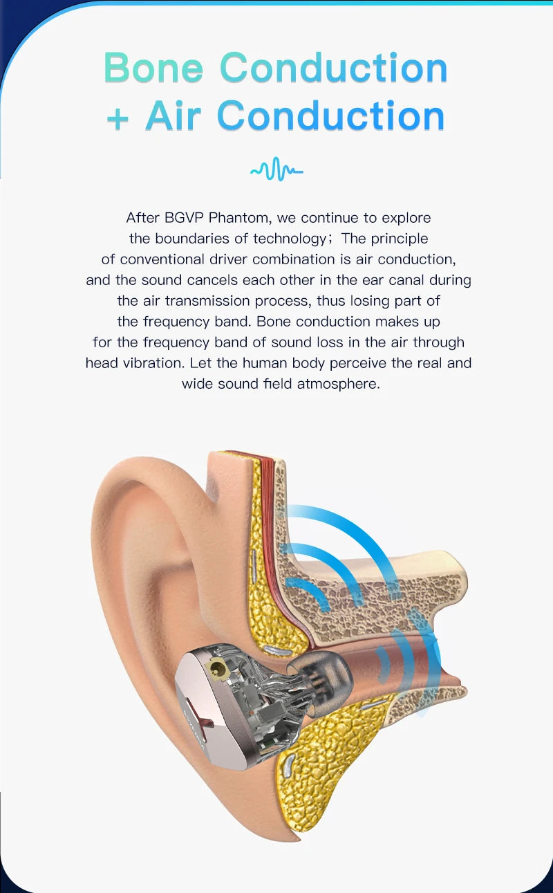 BGVP DMA In-Ear Headphones In-Ear Wired Headphones BGVP-DMA-In-Ear-Headphones_4