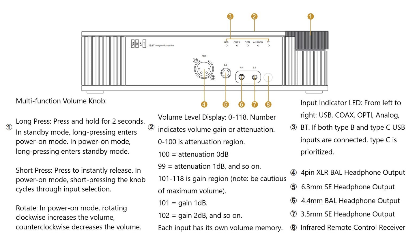 DA&T Q-17 Integrated Amplifier: Hi-Res DAC, Preamp, and Headphone Amp in One Integrated Amplifiers DA_T-Q17-Front-Panel