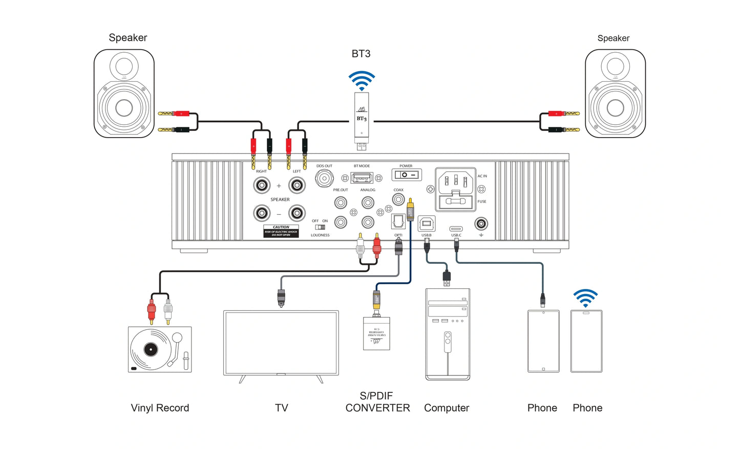DA&T Q-17 Integrated Amplifier: Hi-Res DAC, Preamp, and Headphone Amp in One Integrated Amplifiers DA_T-Q17-connection-diagram_4