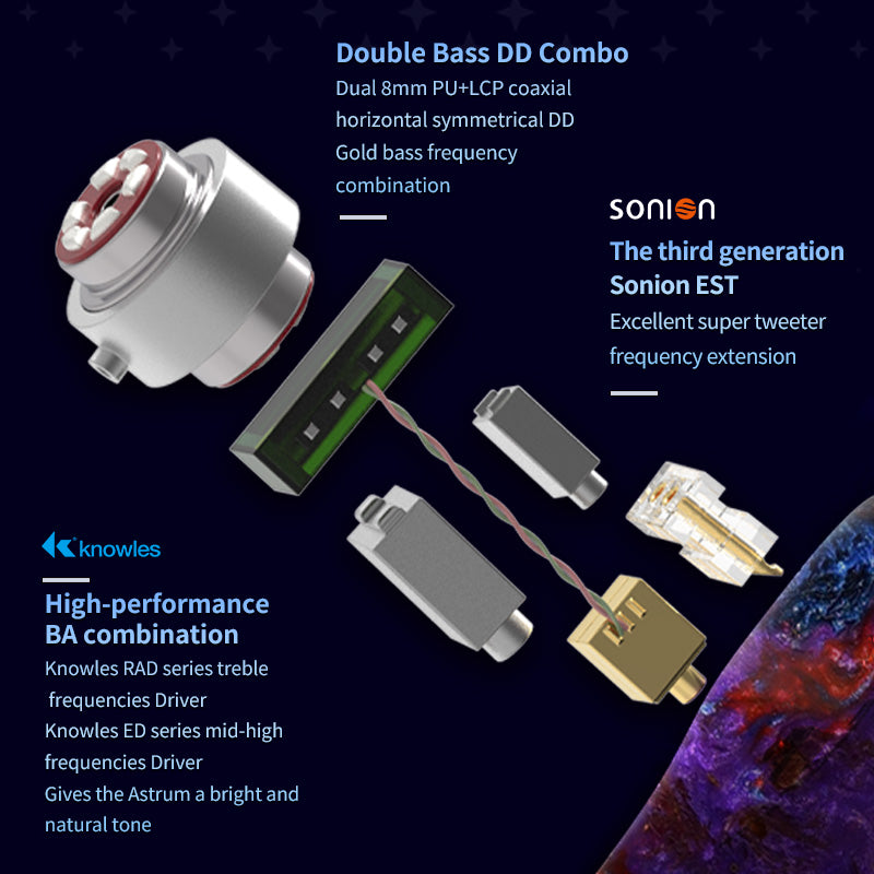 BGVP Astrum In-Ear Headphones | 6 Driver EST Hybrid IEM