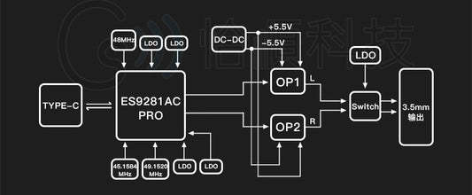 General factors that affect the sound quality of headphone amplifiers