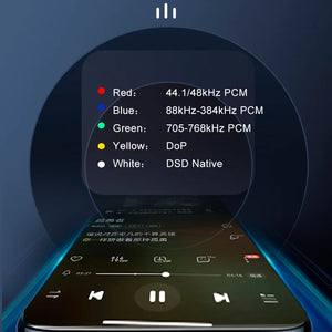Audirect Atom Mini USB DAC | Headphone Amp