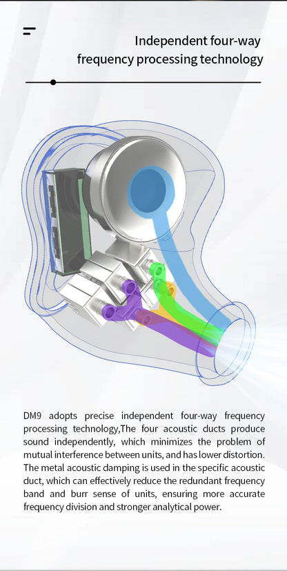 BGVP DM9 In-Ear Headphones In-Ear Wired Headphones BGVP Audio Headphones In-Ear Monitors(IEMs) MMCX Wired