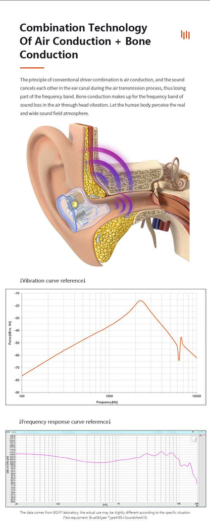 BGVP Phantom In-Ear Headphones In-Ear Wired Headphones BGVP Audio Headphones In-Ear Monitors(IEMs) MMCX Wired