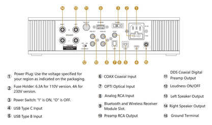 DA&T Q-17 Integrated Amplifier: Hi-Res DAC, Preamp, and Headphone Amp in One