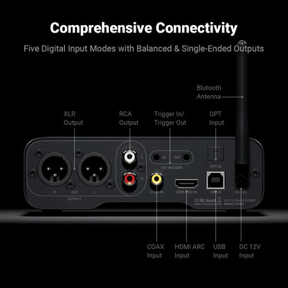 Fosi Audio ZD3 Desktop DAC | Preamp | Fully Balanced