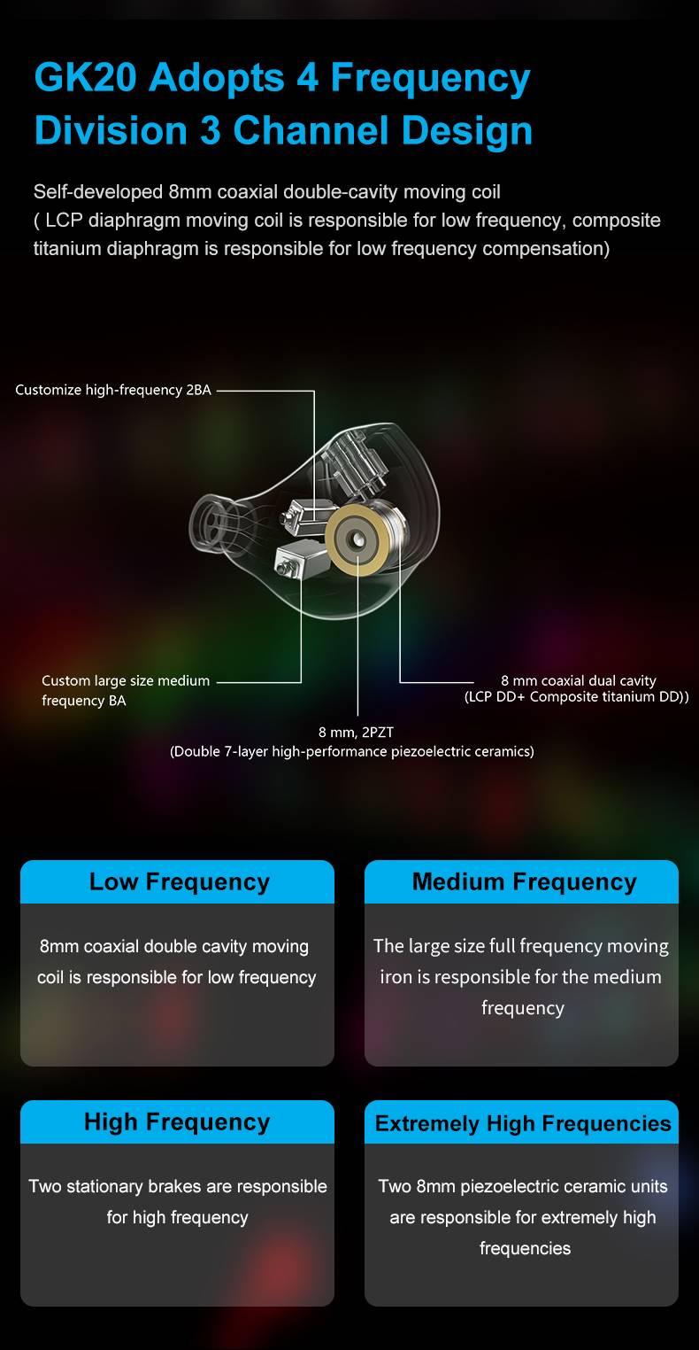 Geek Wold GK20 In-Ear Headphones In-Ear Wired Headphones Geek Wold Audio Headphones In-Ear Monitors(IEMs) Wired