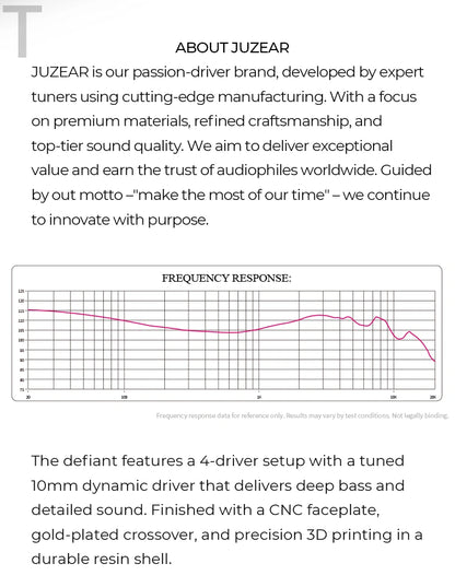 JUZEAR x Z Reviews Defiant In-Ear Headphones | 1DD +3BA IEM