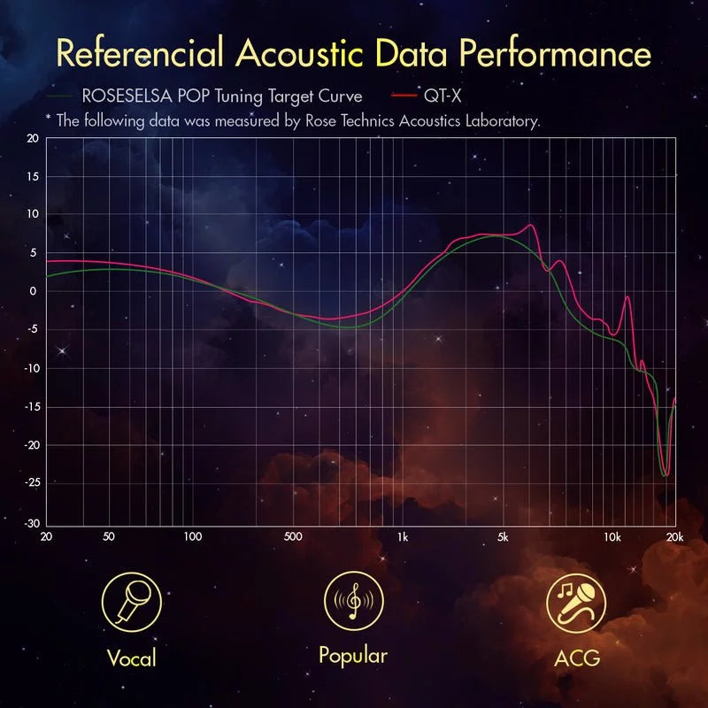 Rose Technics QT-X In-Ear Headphones In-Ear Wired Headphones Rose Technics Audio Headphones In-Ear Monitors(IEMs) Wired