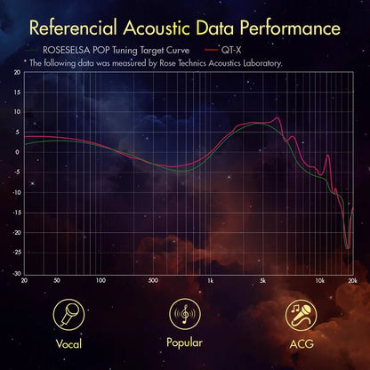 Rose Technics QT-X In-Ear Headphones In-Ear Wired Headphones Rose Technics Audio Headphones In-Ear Monitors(IEMs) Wired