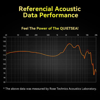 Rose Technics Quiet Sea In-Ear Headphones In-Ear Wired Headphones Rose Technics Audio Headphones In-Ear Monitors(IEMs) Wired