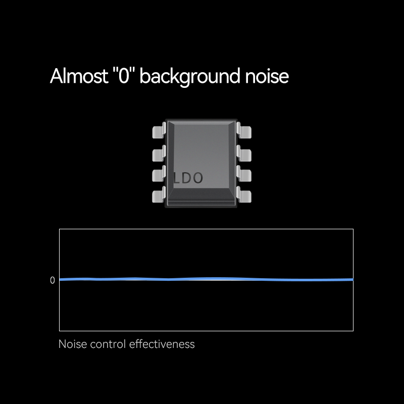 Rose Technics RZ550 Portable DAC, Portable DAC, 3.5mm & 4.4mm Headphone Outputs, ES9039Q2M DACs Rose Technics Audio Digital to Analog Converters(DACs) Headphone Amplifiers