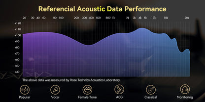 Rose Technics Star City 5 Pro In-Ear Headphones In-Ear Wired Headphones Rose Technics Audio Headphones In-Ear Monitors(IEMs) Wired