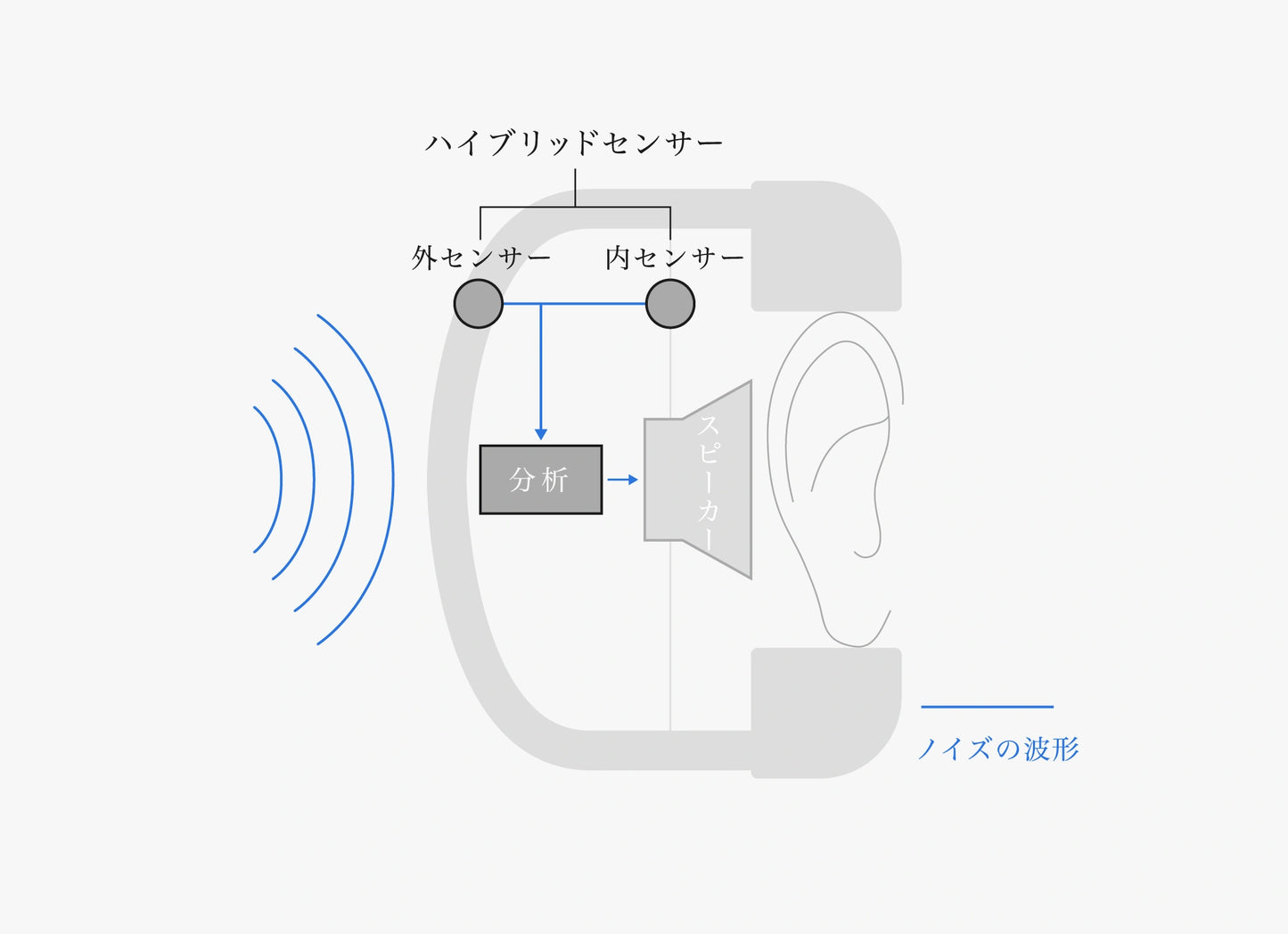Final UX3000 SV Wireless Over-Ear Headphones with Hybrid ANC