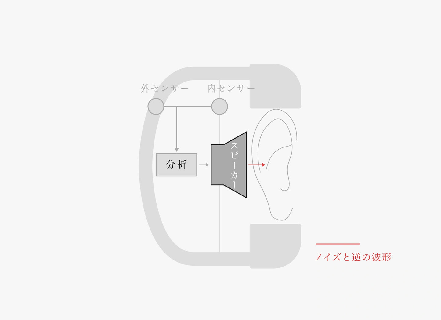 Final UX3000 SV Wireless Over-Ear Headphones with Hybrid ANC