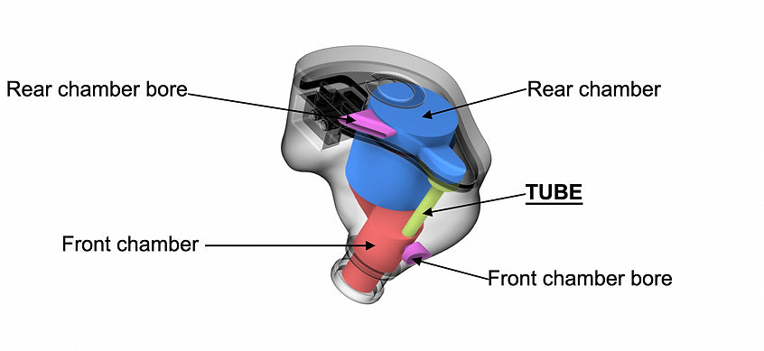 Oriveti OD200 In-Ear Headphones In-Ear Wired Headphones Oriveti Audio Headphones In-Ear Monitors(IEMs) Wired