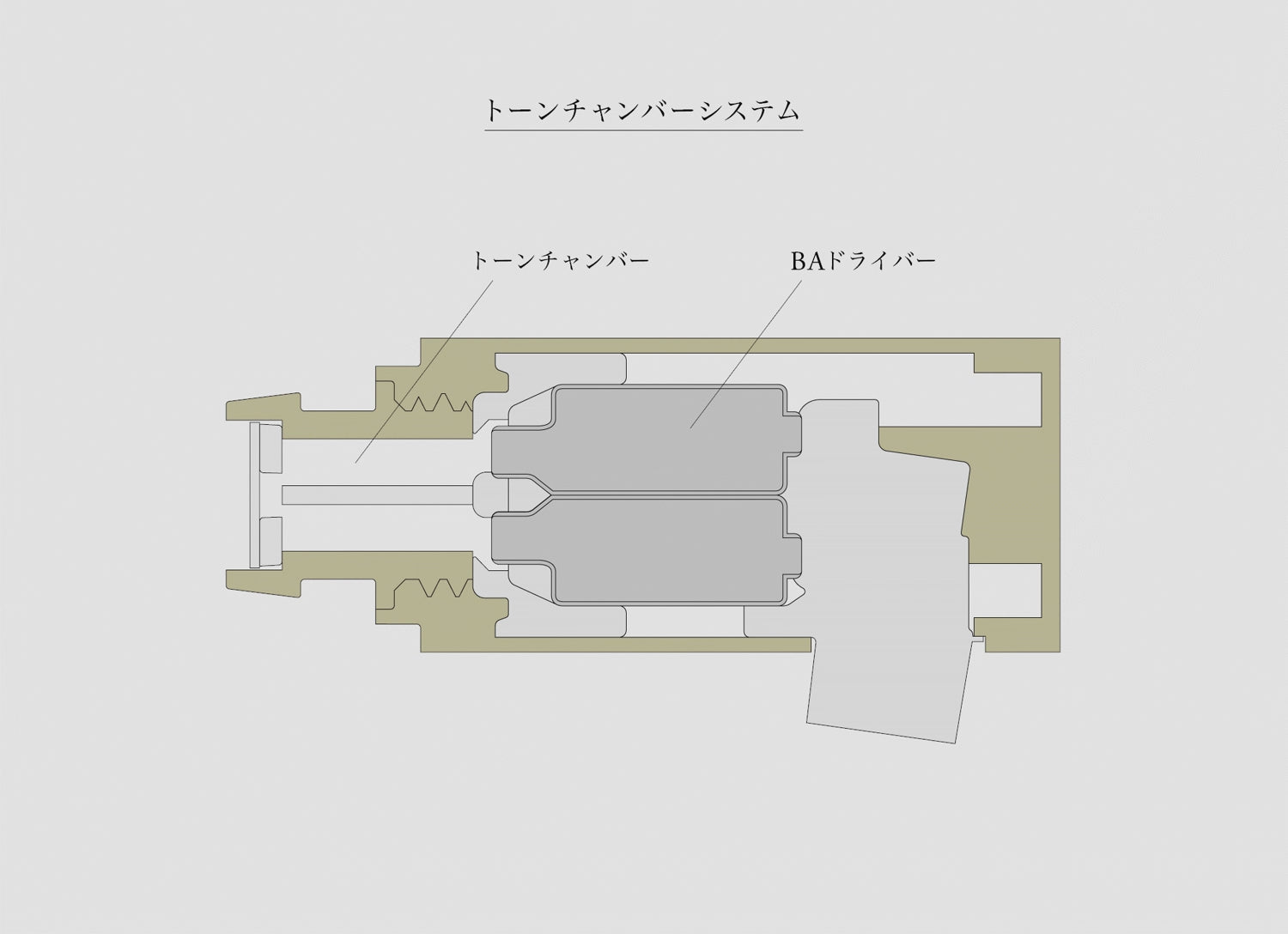 Final S5000 In-Ear Headphones – Pifferia Global