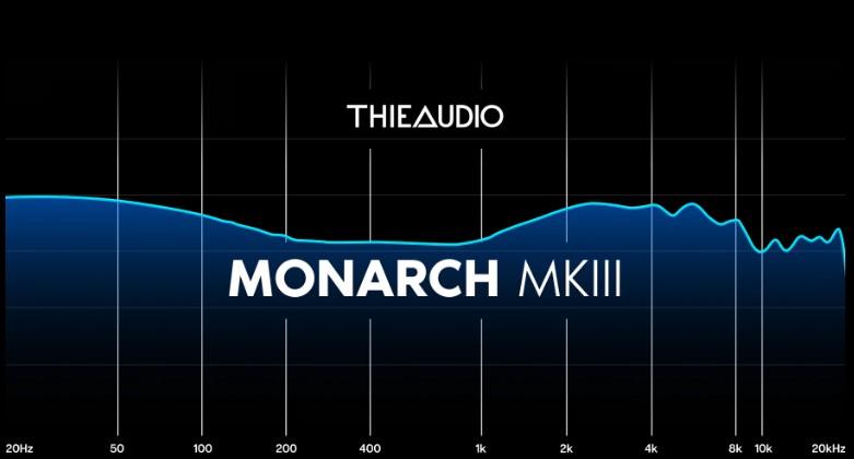 Thieaudio Monarch MKIII In-Ear Headphones In-Ear Wired Headphones Thieaudio Audio Headphones In-Ear Monitors(IEMs) Wired